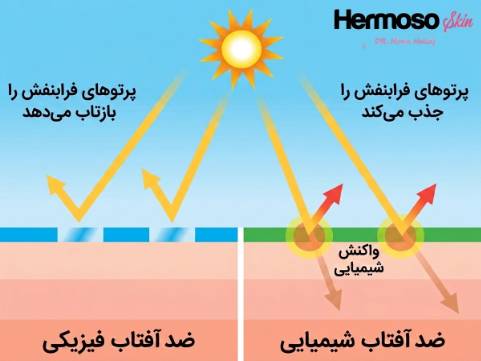 خرید ضدآفتاب فیزیکی یا شیمیایی کدام بهترست؟